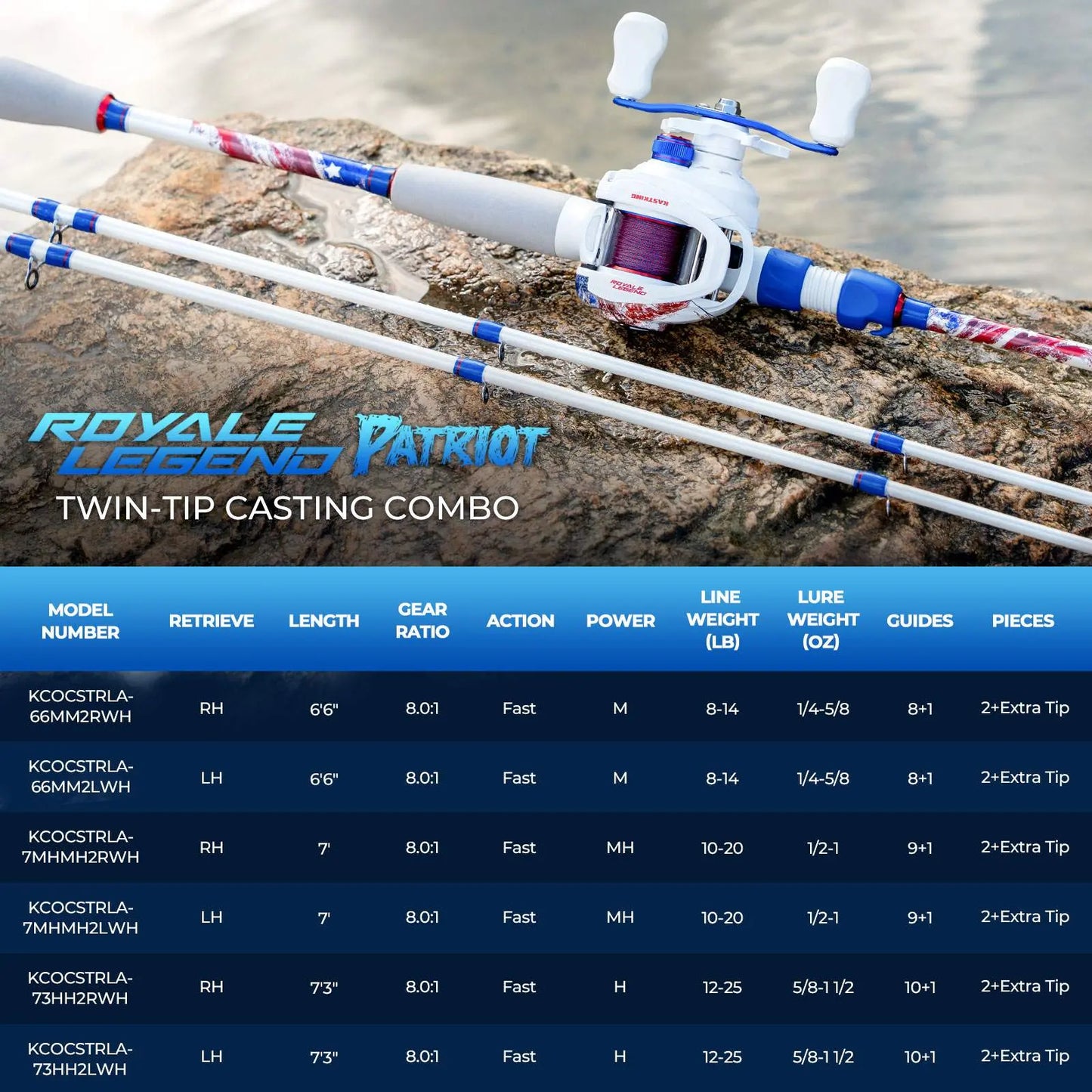 【Summer Wins】Kastking Patriot Fishing Combo - Special Edition Red White Blue Baitcaster Rod and Reel Combo | 9+1 Bearings Smooth Waterdrop Reel with Dual-Tip Rod
